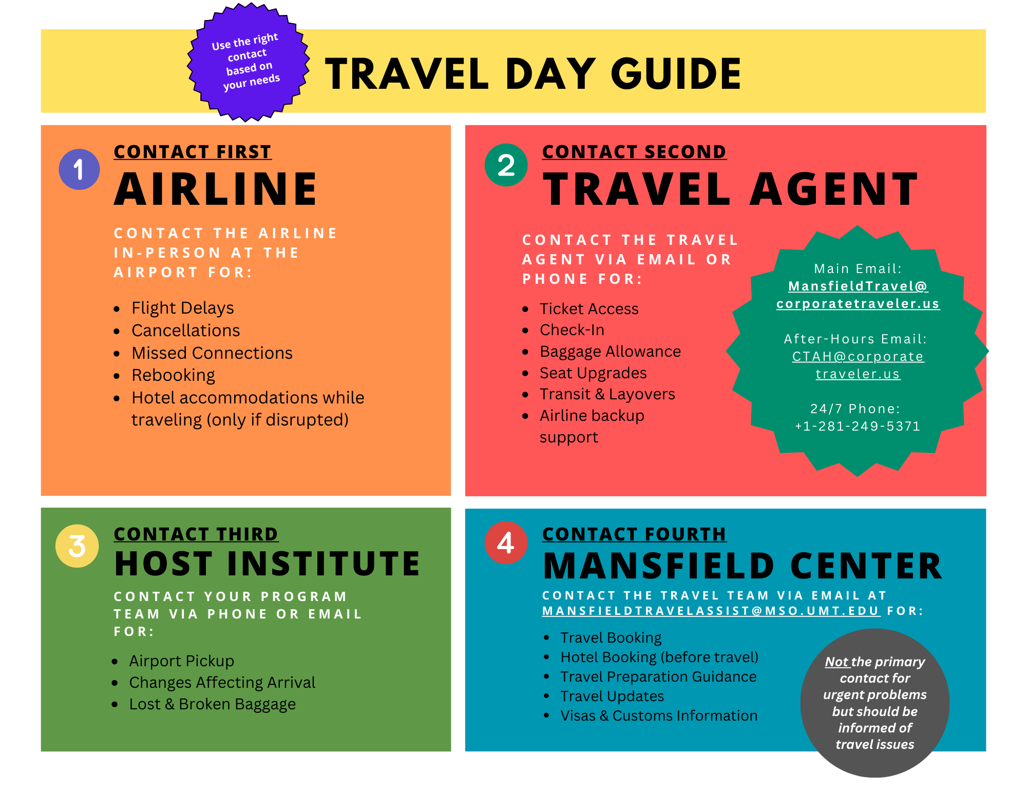 Travel Day Guide cheat sheet for participants Travel Day Guide cheat sheet for participants